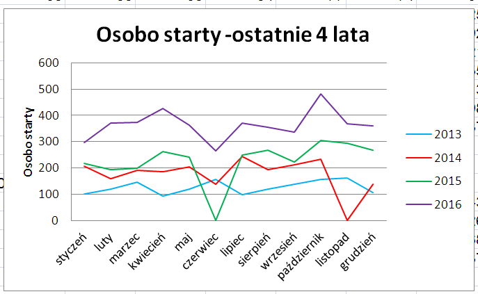 Kabar osobo starty 2013 2016