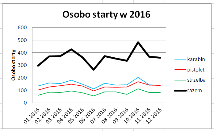 Kabar osobo starty 2016