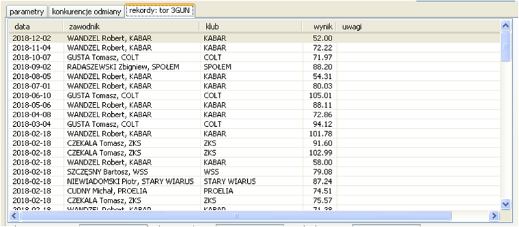2018 rekordy 3gun