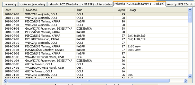 2018 rekordy pcz25